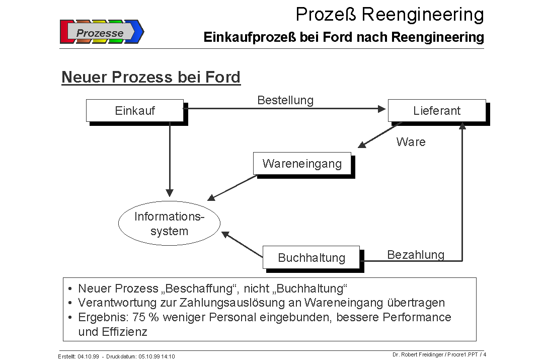 Einkaufsproze� bei FORD nach Reengineering